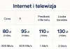 Jak znaleźć najlepszy pakiet internetu i telewizji za pomocą porównywarki?