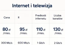 Jak znaleźć najlepszy pakiet internetu i telewizji za pomocą porównywarki?