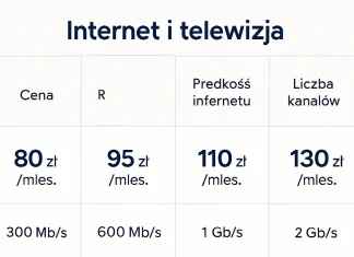 Jak znaleźć najlepszy pakiet internetu i telewizji za pomocą porównywarki?